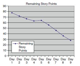 10 Agile Estimation User stories can be estimated using story points,