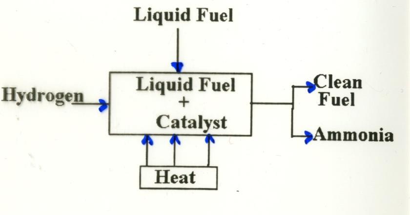 Fuel De-nitrogenation One approach of fuel denitrogenation is to remove a large part of the nitrogen contained in the fuels.
