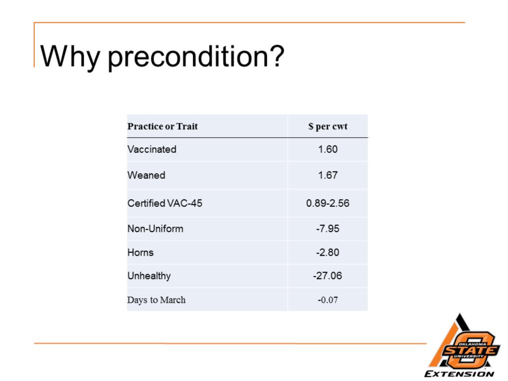 Preconditioning pays at the sale barn. Vaccinated and weaned calves earn, on average, $3.27 per cwt more than other calves. Certification through a 3 rd party adds between $0.89 and $2.56 per cwt.