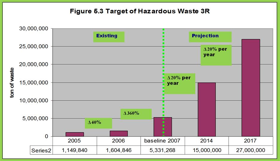 RECYCLING TARGET OF
