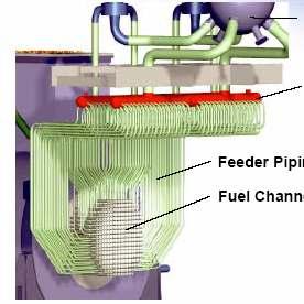 Feeder Piping Fuel Channel