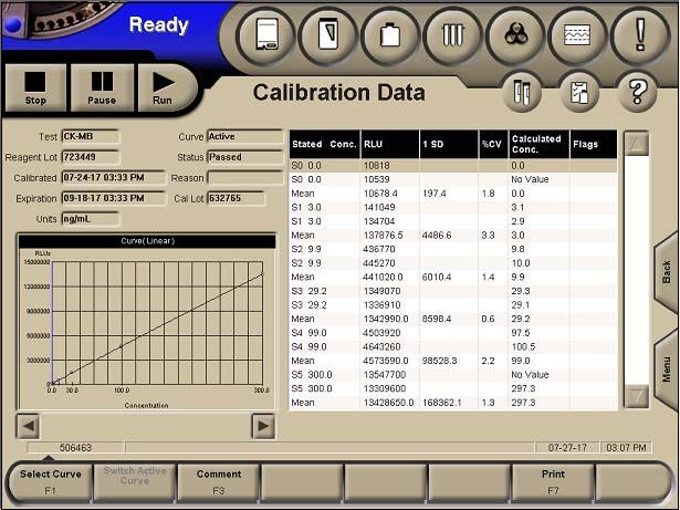 Reviewing Calibration Data (continued) NOTE: Not all fields are covered in the table below. See section 6.
