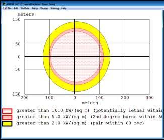 The detail on thermal radiation concern and zones are performed by ALOHA software. 4.