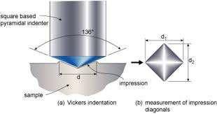 Scanning angle is 10 to 100 degree of 2θ 2 degree step size for scanning 1 minute is the time per step 3.4. Hardness Testing Vickers Hardness Test: Figure 4.