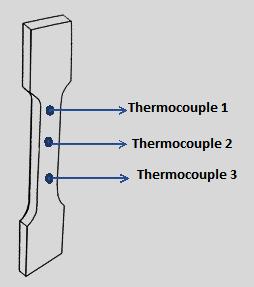 Chapter 2. Experimental Methodology 60 Figure 2. 7 Set up to measure the temperature gradient across a tensile specimen 2.5.