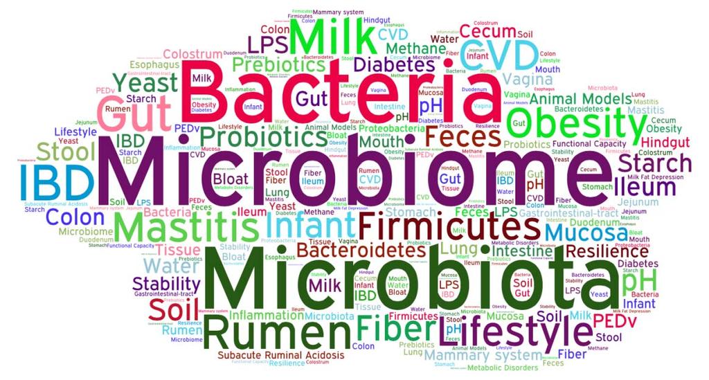 MICROBIOTA Collection of microorganisms in a defined environment,