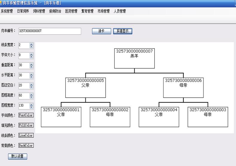 2280 Yan Xing, Hui Li, Jian Zhang, Zetian Fu Fig.2 Sheep genealogical query 4.