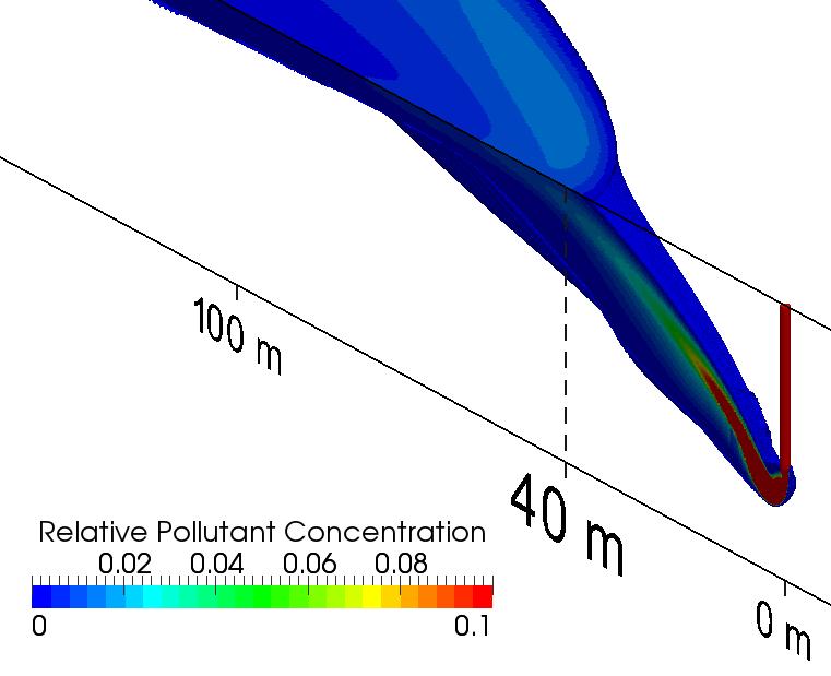 Figure 3-3 The figure presents an aaerial view of Scenario 2 plume shape defined by a pollutant dilution of 10000 sliced down the plane of symmetry and coloured by relative pollutant concentration.