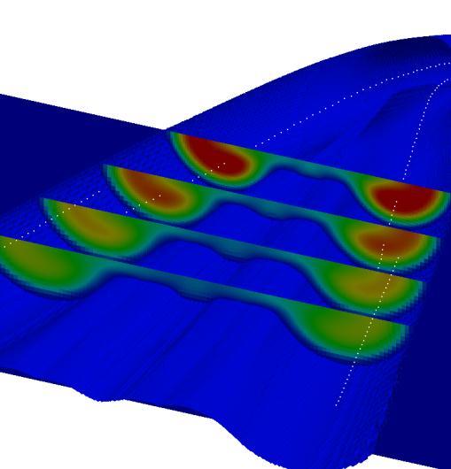 CORMIX CFD The extraction of the maximum concentration at each transverse slices is straightforward, however mean concentration requires the definition of the area over which to perform the