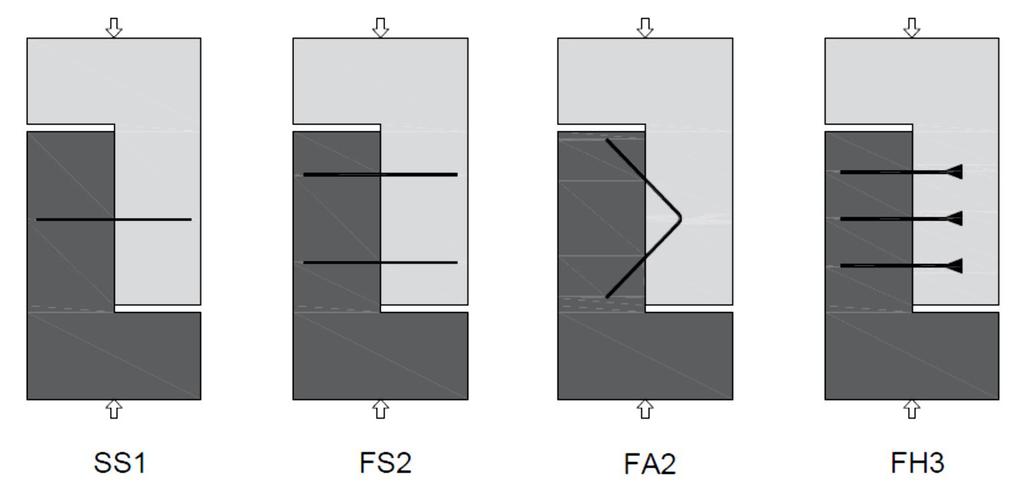 Figure 1: Push-off specimens Figure 2: Test specimens casting 3.