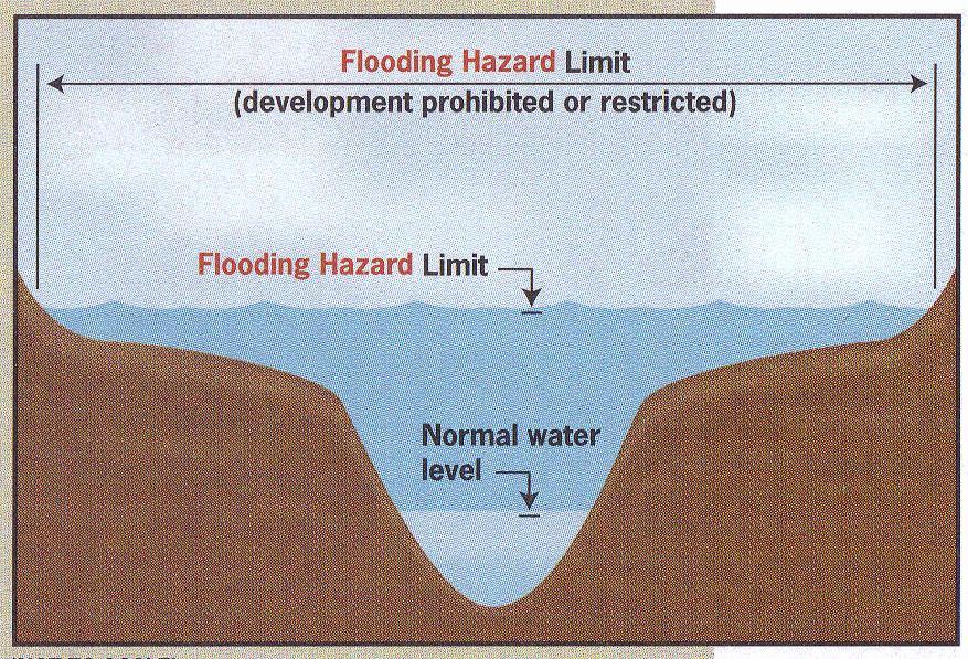Illustration of Flooding Hazard Access Standards means a method or procedure to ensure safe vehicular and pedestrian movement, and access for the maintenance and repair of protection works during