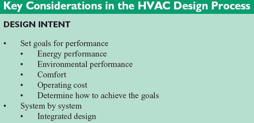 Chapter 7 Load Determination HVAC Design: Key Considerations (pg 136) - May seem basic, but is a good check list Chapter 8 Thermal Comfort Delivery Chapters has much