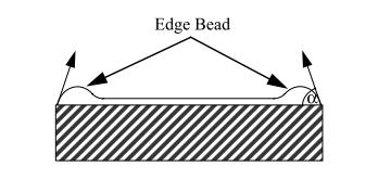 Material properties enforce a constant contact angle at the solid-liquid-gas interface at the edges of the substrate (Figure 50).