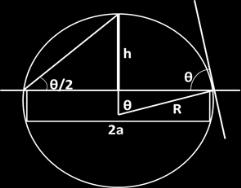 where R is the radius dissected by a base plane, h is the height of contact circle and a is radius of contact circle.