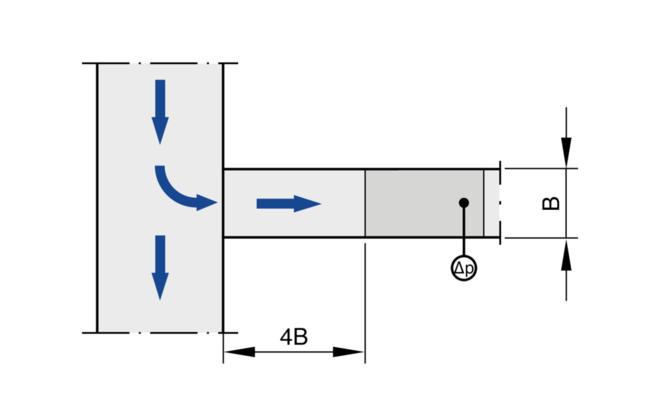 A junction causes strong turbulence. The stated volume flow rate accuracy ΔV can only be achieved with a straight duct section of at least 4B upstream.