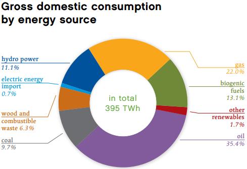 2013) Hybrid: 17% (15% in 2013) Electric: 6% (2% in 2013)