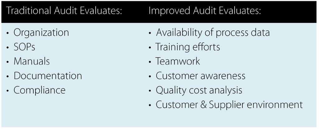 The ineffectiveness of internal audits may be found from deficiencies observed in complaint files, change control and/or calibration, or other problems in quality systems.