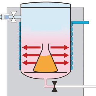 phase Only for open vessels Cooling without evaporation (boiling) of the culture