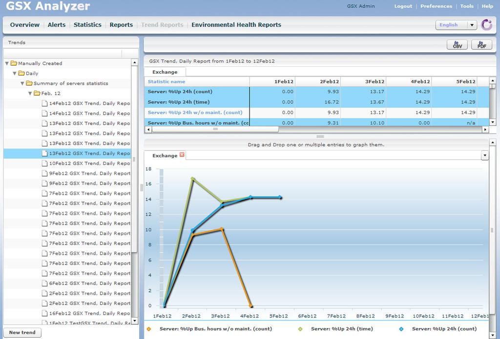 Figure 15: Tracking trends with GSX Analyzer.