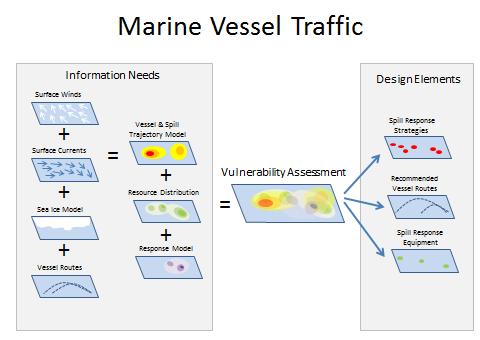 services (such as seabirds, marine mammals, and subsistence uses), along with an understanding of spill response capabilities, leads to an overall vulnerability assessment for this stressor.