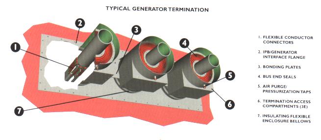 (8) Typical generator termination: Because the transition requirement from the generator bushing terminations to the isolated phase bus connection varies by generator manufacturer and whether the