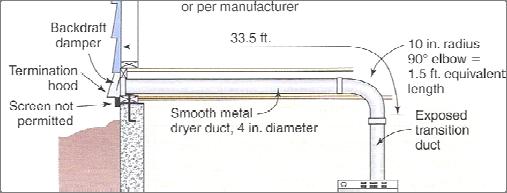 Dryer exhaust ducts IRC: M1502.4.4.1 Maximum equivalent length now 35 for both gas and electric dryers reductions for 45 and 90 elbows Maximum length does not include transition duct See Table M1502.