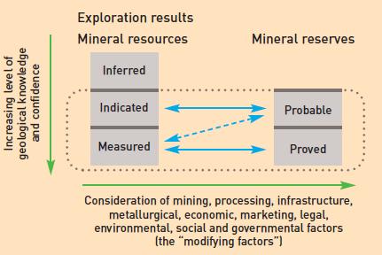 Company public reporting CRIRSCO - Committee for Mineral Reserves International Reporting Standards Mineral reporting codes and guidelines