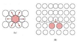 Smaller substitutional atom creates tensile lattice strain to the host atom.
