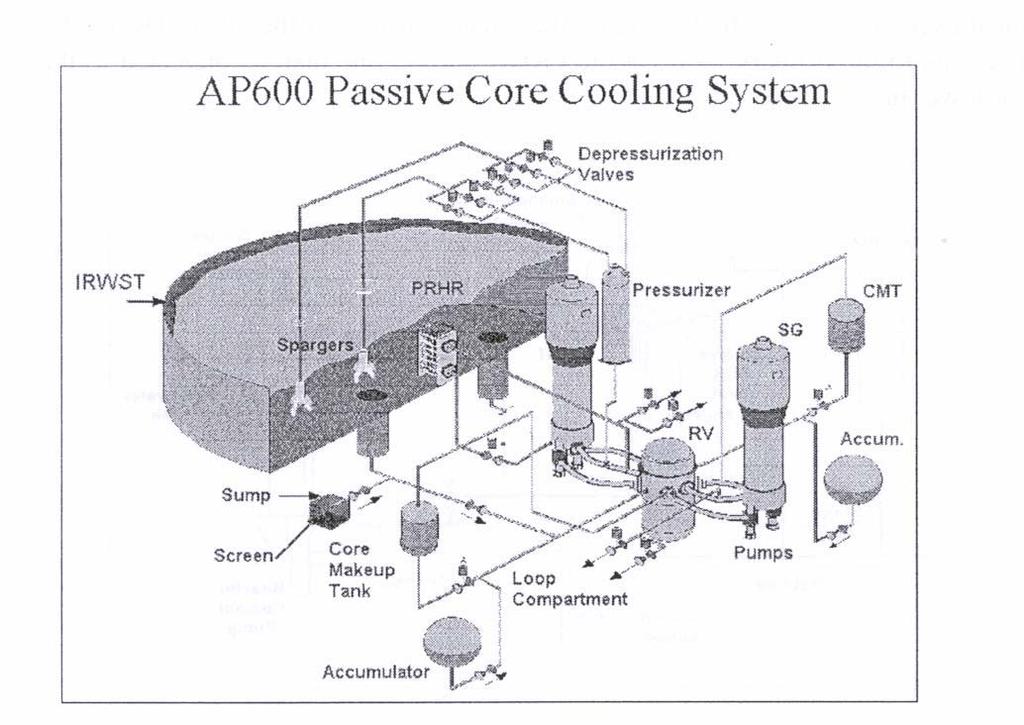 AP600 Passive Core Cooling System NC