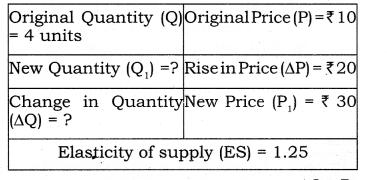 less than percentage change in price as shown below: Question 10. What is the supply curve of a firm in the Long run?