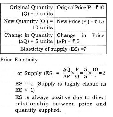 ES is alway s positive due to direct relationship between price and quantity supplied. MORE QUESTIONS SOLVED 1. Very Short Answer Type Questions (1 Mark) Question 1. Define supply.