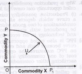 economy, which will thereby shift the production possibility frontier to the right. Value: Economic Growth with increase in resources Question 13.