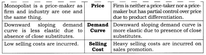 In monopoly as output increases or decreases, price changes according to what consumers are willing to pay along the demand curve. It produces and supplies a product to satisfy the entire market. 4.