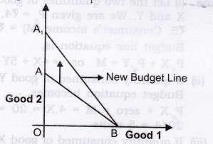Question 6. How does the budget line change if the price of good 2 decreases by a rupee but the price of good 1 and the consumer s income remain unchanged?