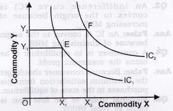 satisfaction than lower indifference curve IC1 as shown in figure given here. 2.