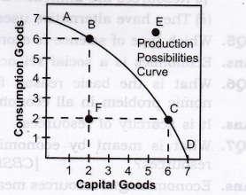 7) (d) Question 5. Which point on PPF shows a productively efficient level of output? (a) A (b) B (c) C (d) All of the above. (d) Question 6.