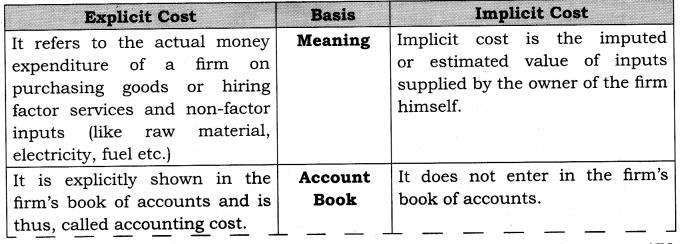 supplied capital, etc. are implicit costs. cost and implicit cost. Question 7. State the distinction between explicit each.give an example of each? Question 8.