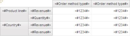 You can examine the revenue generated by each order method in different countries as well as the revenue generated and the quantity sold by each order method