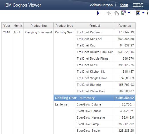 OVERVIEW OF IBM COGNOS BI (V10.2) 11. On the toolbar, click Run Report. A section of the results appear as follows: Notice that this report does not contain underlined items.