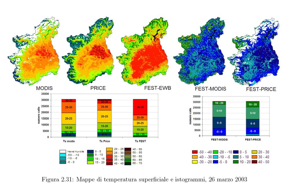 Hydrological model calibration with distributed information: satellite images of land surface temperature (LST) Traditional calibration on point measurements