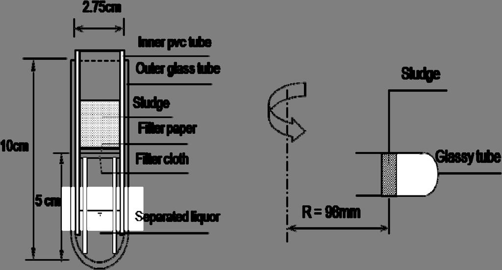 Also, S p is the spouting pressure used to inject the sludge from the nozzle at the top of the cell and perpendicular to sludge [6], [9], and [13].