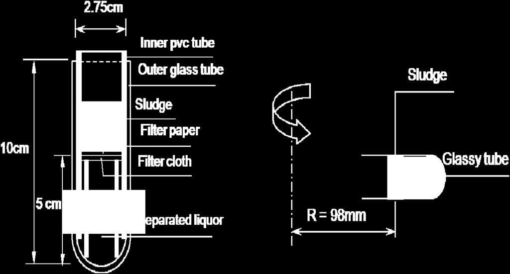 The symbols H o and H f refer to the initial height of the sludge and the height of separated liquor at any time during the experiment.