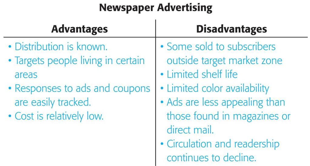 Types of Media Advantages and