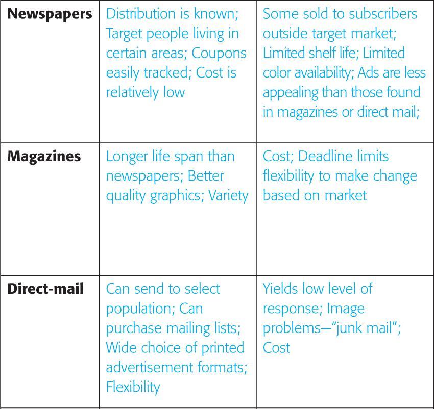 Types of Media Advantages and