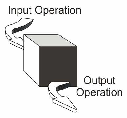 A classic problem in the "response" of physical systems. The transfer function of a system allows one to predict the expected output process due to a specified input process.