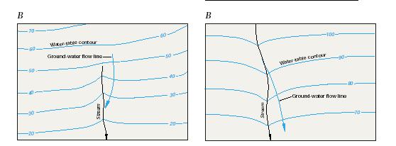 flux 3: precipitation 4: Lysimeter ET 9: diffuse radiation 5: precipitation 6: precipitation 12: soil moisture 12: soil