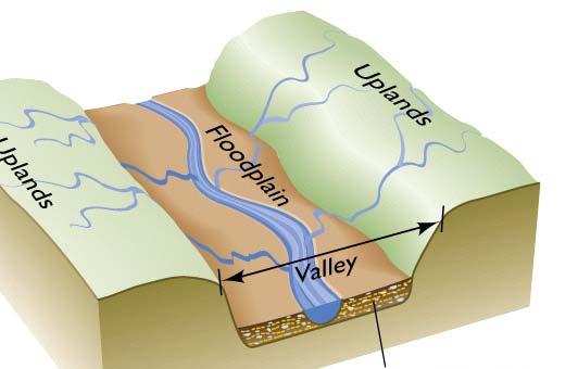 Water flowing in stream channels What