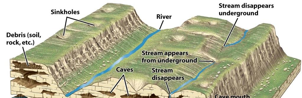 6. Erosion by groundwater Features of groundwater erosion caves and caverns