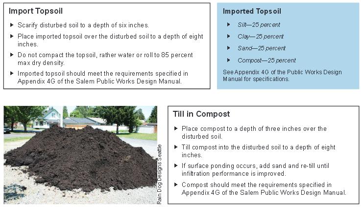 Top Soil Specification