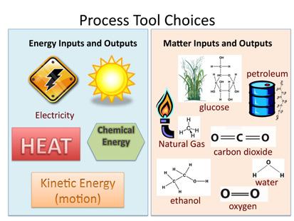 Life Cycle Assessment of Biofuels 101 (Option 1) - Walkthrough Life Cycle Assessment of Biofuel Production Instructions for Educators Life Cycle Assessment Walkthrough Walkthrough Life Cycle
